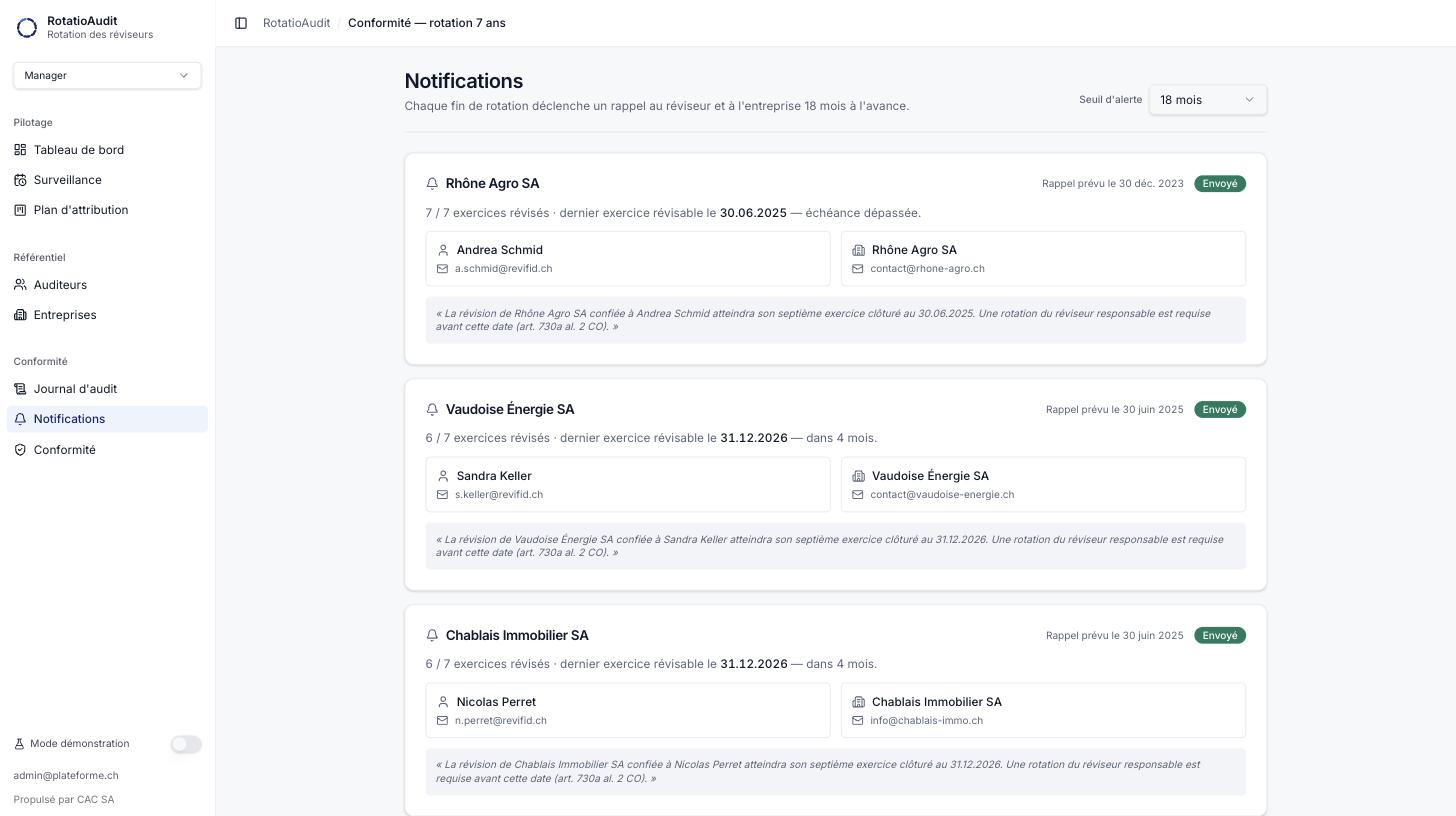 Écran Notifications de RotatioAudit : rappels d'échéance par entreprise.