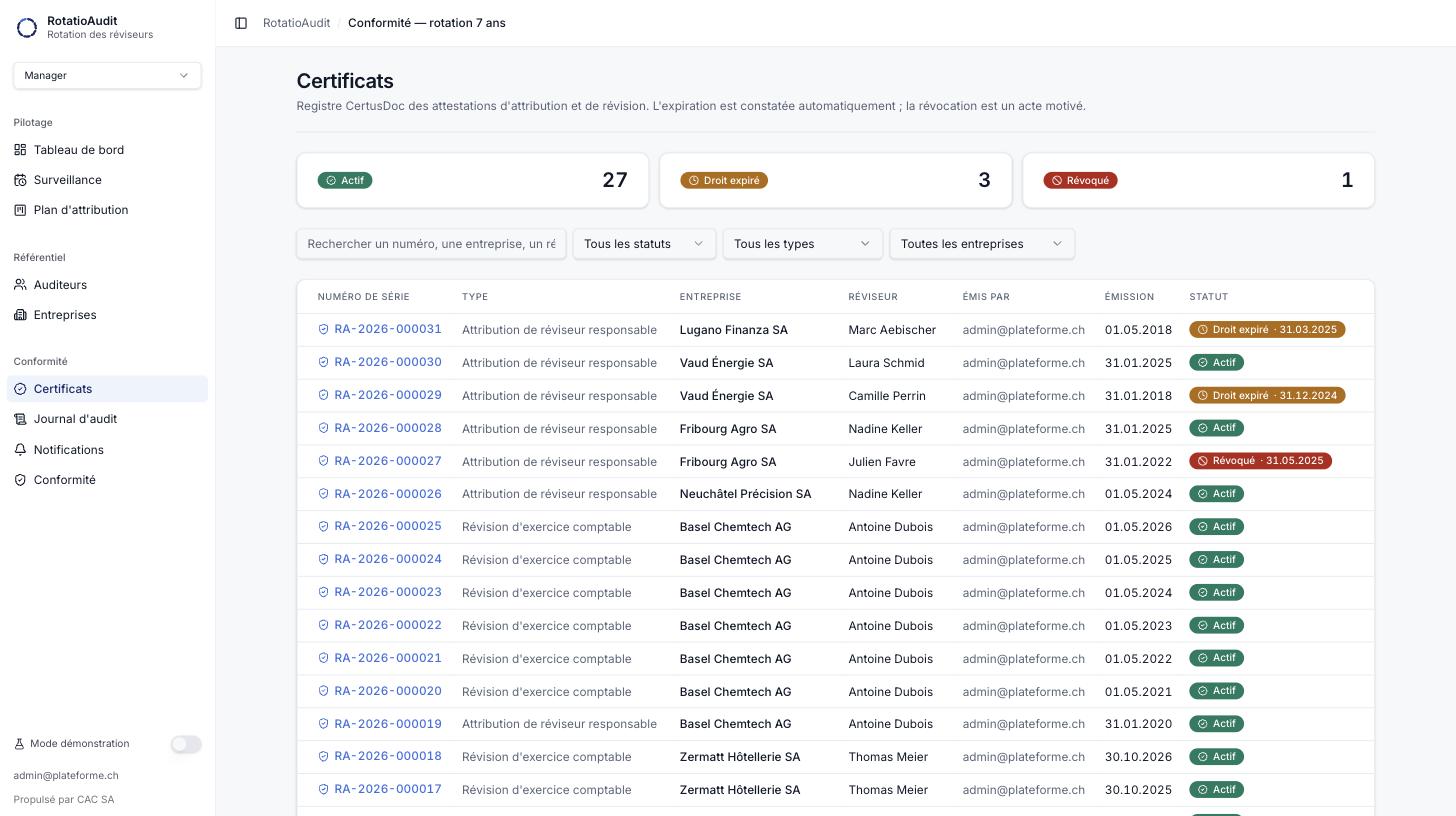 Registre des certificats CertusDoc : 27 actifs, 3 droits expirés, 1 révoqué, liste des numéros de série
